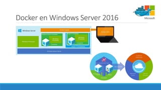 Docker en Windows Server 2016