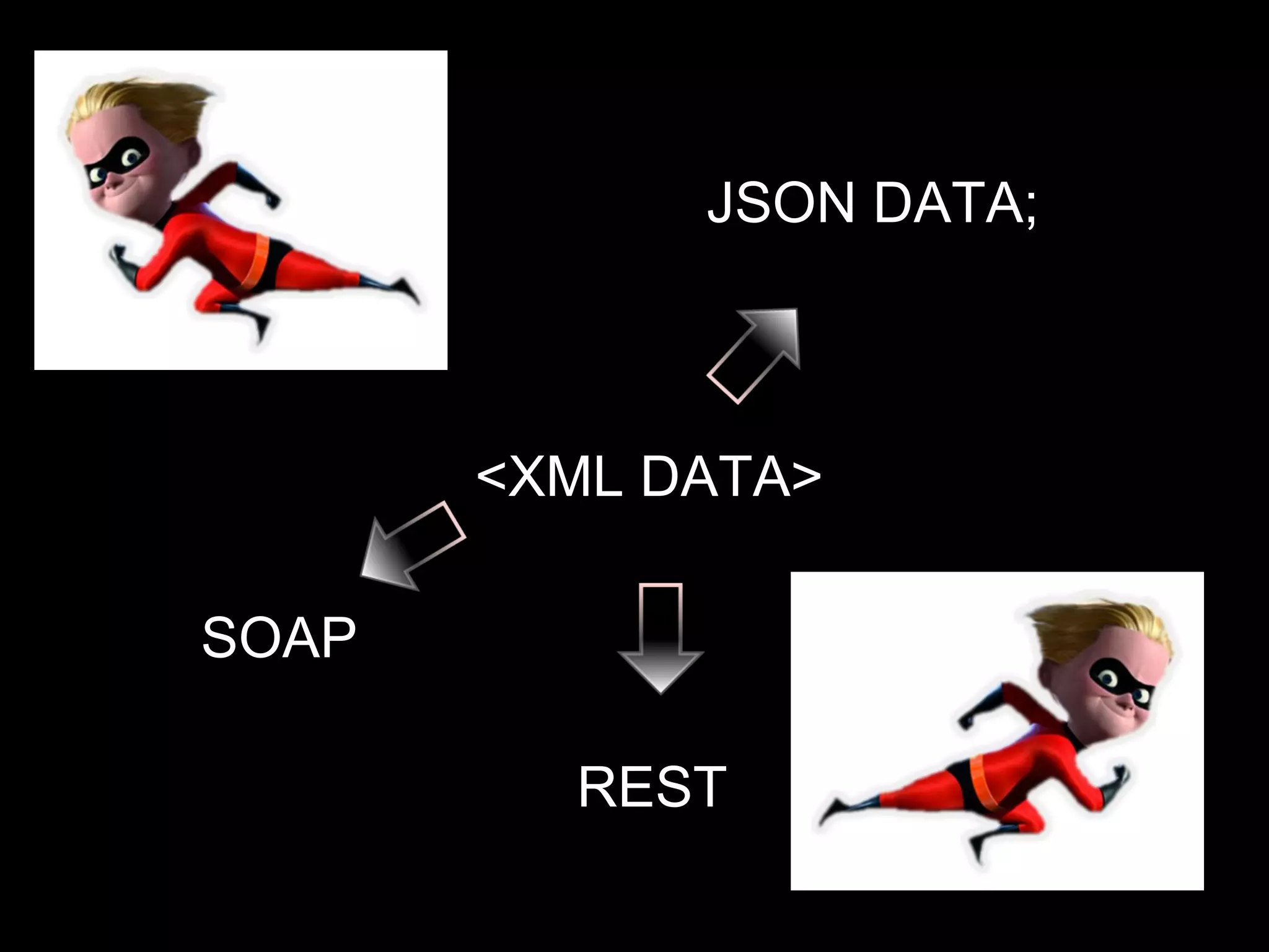 <XML DATA> JSON DATA; REST SOAP 