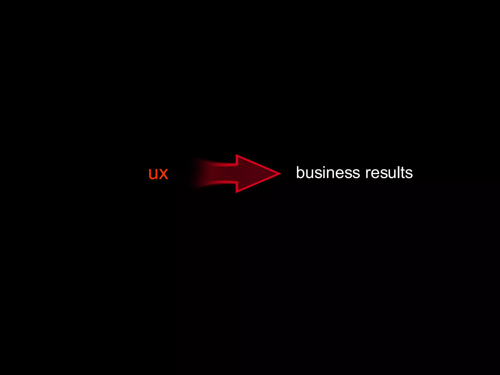 ux business results 
