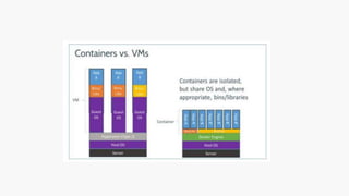 .Net Core, Asp.net Core and Docker | PPTX