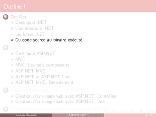 Outline I
1 Dot Net
C’est quoi .NET
L’architecture .NET
Les bases .NET
Du code source au binaire exécuté
2 ASP.NET
C’est quoi ASP.NET
MVC
MVC: Les trois composants
ASP.NET MVC
ASP.NET vs ASP.NET Core
ASP.NET MVC: Déroulement
3 Création d’une page web avec ASP.NET
Création d’une page web avec ASP.NET: Contrôleur
Création d’une page web avec ASP.NET: Vue
4 Création d’une page web dynamique avec ASP.NET
Nouhaila Bensalah ASP.NET MVC 19 / 102
 