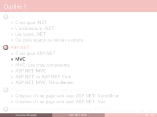 Outline I
1 Dot Net
C’est quoi .NET
L’architecture .NET
Les bases .NET
Du code source au binaire exécuté
2 ASP.NET
C’est quoi ASP.NET
MVC
MVC: Les trois composants
ASP.NET MVC
ASP.NET vs ASP.NET Core
ASP.NET MVC: Déroulement
3 Création d’une page web avec ASP.NET
Création d’une page web avec ASP.NET: Contrôleur
Création d’une page web avec ASP.NET: Vue
4 Création d’une page web dynamique avec ASP.NET
Nouhaila Bensalah ASP.NET MVC 27 / 102
 