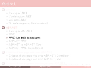 Outline I
1 Dot Net
C’est quoi .NET
L’architecture .NET
Les bases .NET
Du code source au binaire exécuté
2 ASP.NET
C’est quoi ASP.NET
MVC
MVC: Les trois composants
ASP.NET MVC
ASP.NET vs ASP.NET Core
ASP.NET MVC: Déroulement
3 Création d’une page web avec ASP.NET
Création d’une page web avec ASP.NET: Contrôleur
Création d’une page web avec ASP.NET: Vue
4 Création d’une page web dynamique avec ASP.NET
Nouhaila Bensalah ASP.NET MVC 30 / 102
 