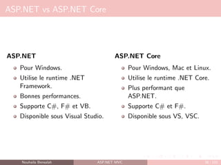 ASP.NET vs ASP.NET Core
ASP.NET
Pour Windows.
Utilise le runtime .NET
Framework.
Bonnes performances.
Supporte C#, F# et VB.
Disponible sous Visual Studio.
ASP.NET Core
Pour Windows, Mac et Linux.
Utilise le runtime .NET Core.
Plus performant que
ASP.NET.
Supporte C# et F#.
Disponible sous VS, VSC.
Nouhaila Bensalah ASP.NET MVC 38 / 102
 