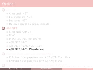 Outline I
1 Dot Net
C’est quoi .NET
L’architecture .NET
Les bases .NET
Du code source au binaire exécuté
2 ASP.NET
C’est quoi ASP.NET
MVC
MVC: Les trois composants
ASP.NET MVC
ASP.NET vs ASP.NET Core
ASP.NET MVC: Déroulement
3 Création d’une page web avec ASP.NET
Création d’une page web avec ASP.NET: Contrôleur
Création d’une page web avec ASP.NET: Vue
4 Création d’une page web dynamique avec ASP.NET
Nouhaila Bensalah ASP.NET MVC 39 / 102
 