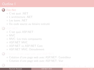 Outline I
1 Dot Net
C’est quoi .NET
L’architecture .NET
Les bases .NET
Du code source au binaire exécuté
2 ASP.NET
C’est quoi ASP.NET
MVC
MVC: Les trois composants
ASP.NET MVC
ASP.NET vs ASP.NET Core
ASP.NET MVC: Déroulement
3 Création d’une page web avec ASP.NET
Création d’une page web avec ASP.NET: Contrôleur
Création d’une page web avec ASP.NET: Vue
4 Création d’une page web dynamique avec ASP.NET
Nouhaila Bensalah ASP.NET MVC 4 / 102
 