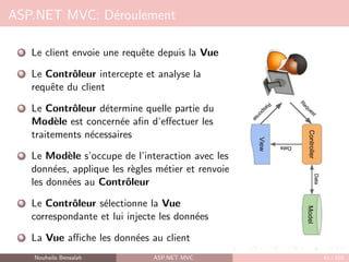 ASP.NET MVC: Déroulement
1 Le client envoie une requête depuis la Vue
2 Le Contrôleur intercepte et analyse la
requête du client
3 Le Contrôleur détermine quelle partie du
Modèle est concernée afin d’effectuer les
traitements nécessaires
4 Le Modèle s’occupe de l’interaction avec les
données, applique les règles métier et renvoie
les données au Contrôleur
5 Le Contrôleur sélectionne la Vue
correspondante et lui injecte les données
6 La Vue affiche les données au client
Nouhaila Bensalah ASP.NET MVC 41 / 102
 