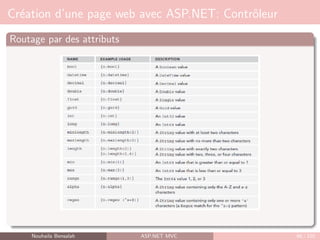 Création d’une page web avec ASP.NET: Contrôleur
Routage par des attributs
Nouhaila Bensalah ASP.NET MVC 66 / 102
 