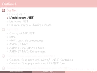 Outline I
1 Dot Net
C’est quoi .NET
L’architecture .NET
Les bases .NET
Du code source au binaire exécuté
2 ASP.NET
C’est quoi ASP.NET
MVC
MVC: Les trois composants
ASP.NET MVC
ASP.NET vs ASP.NET Core
ASP.NET MVC: Déroulement
3 Création d’une page web avec ASP.NET
Création d’une page web avec ASP.NET: Contrôleur
Création d’une page web avec ASP.NET: Vue
4 Création d’une page web dynamique avec ASP.NET
Nouhaila Bensalah ASP.NET MVC 9 / 102
 