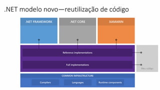 .NET modelo novo—reutilização de código
.NET FRAMEWORK .NET CORE XAMARIN
 
