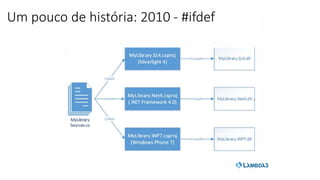 Um pouco de história: 2010 - #ifdef
 