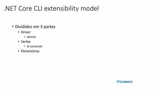 • Divididos em 3 partes
• Driver
• dotnet
• Verbo
• O comando
• Parametros
.NET Core CLI extensibility model
 