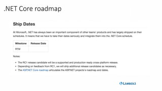 .NET Core roadmap
 