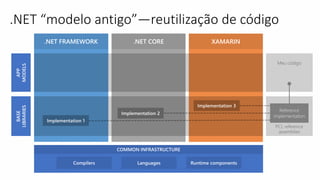 .NET FRAMEWORK .NET CORE XAMARIN
APP
MODELS
BASE
LIBRARIES.NET “modelo antigo”—reutilização de código
 