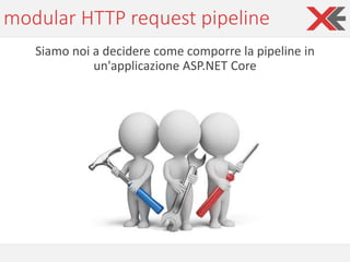 modular HTTP request pipeline
Siamo noi a decidere come comporre la pipeline in
un'applicazione ASP.NET Core
 