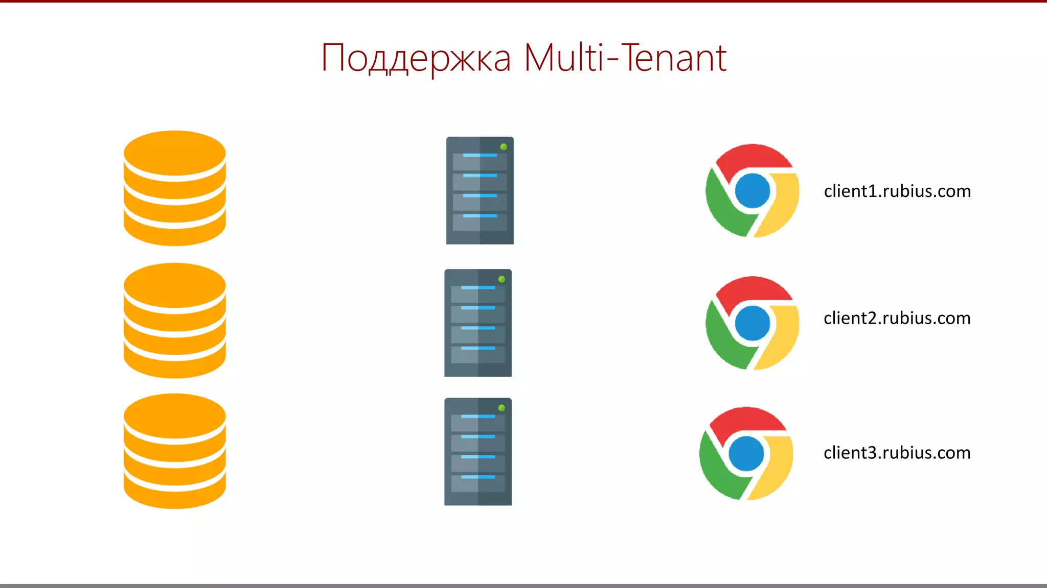 32
Поддержка Multi-Tenant
client1.rubius.com
client2.rubius.com
client3.rubius.com
 