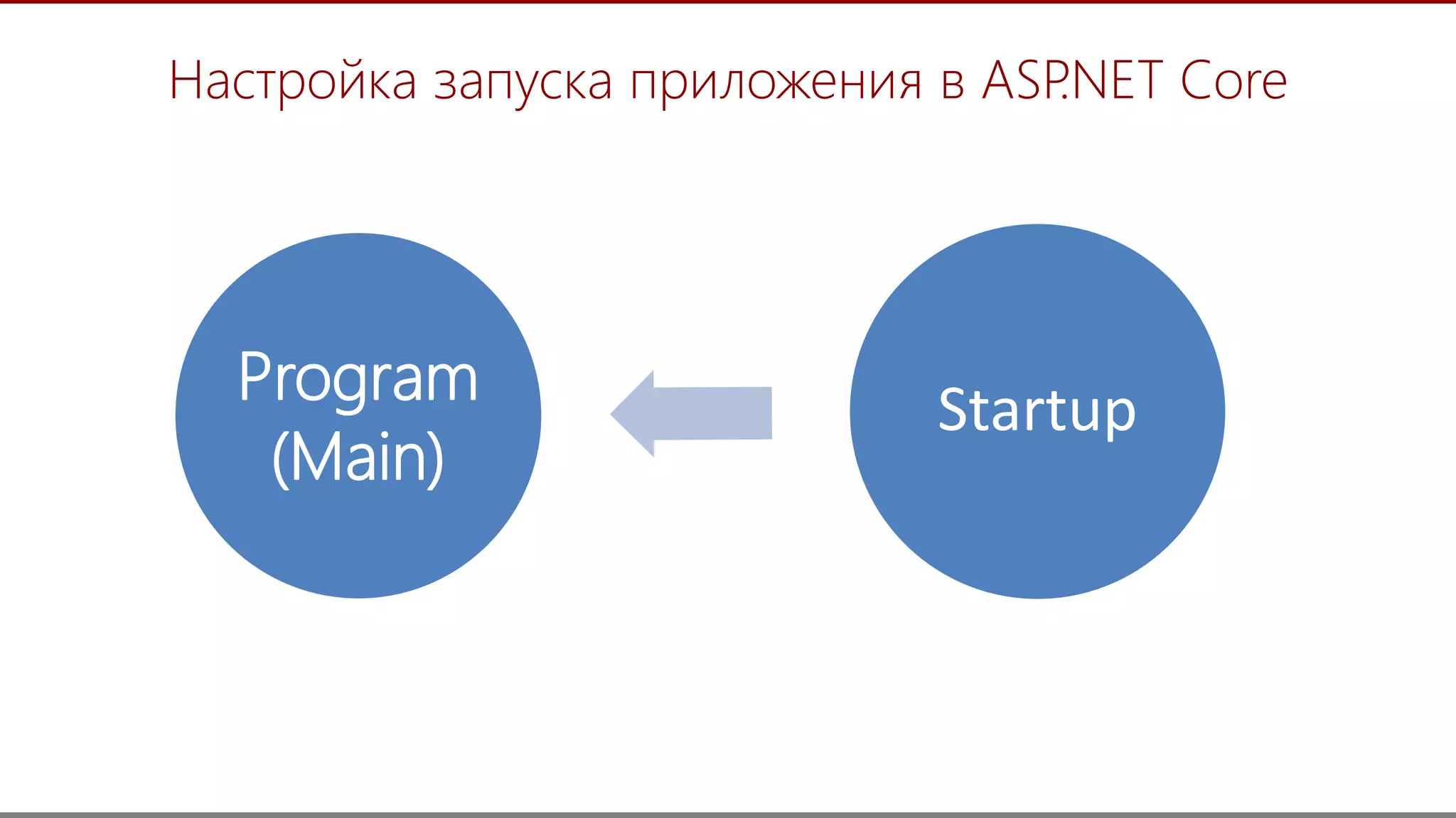 8
Настройка запуска приложения в ASP.NET Core
Program
(Main)
Startup
 