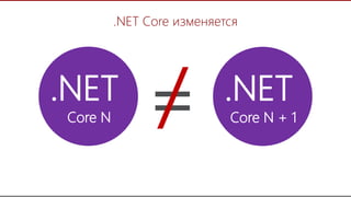 21
=
.NET Core изменяется
/.NET
Core N
.NET
Core N + 1
 