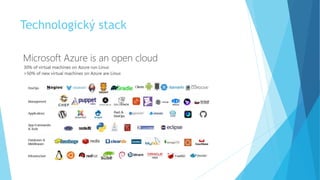 Technologický stack
 