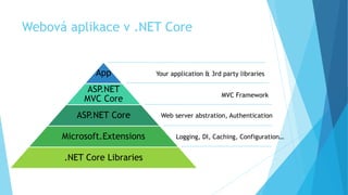 Webová aplikace v .NET Core
App
ASP.NET
MVC Core
ASP.NET Core
Microsoft.Extensions
.NET Core Libraries
Logging, DI, Caching, Configuration…
Web server abstration, Authentication
Your application & 3rd party libraries
MVC Framework
 