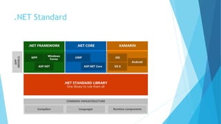 .NET Standard
 