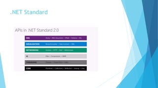 .NET Standard
 