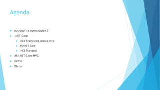Agenda
 Microsoft a open source ?
 .NET Core
 .NET Framework dnes a zítra
 ASP.NET Core
 .NET Standard
 ASP.NET Core MVC
 Demo
 Blazor
 