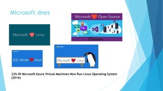 Microsoft dnes
33% Of Microsoft Azure Virtual Machines Now Run Linux Operating System
(2016)
 