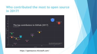 Who contributed the most to open source
in 2017?
https://opensource.microsoft.com/
 