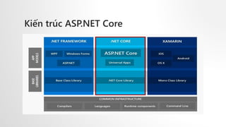 Giới thiệu ASP.NET Core 2.0 | PPTX