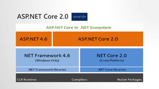 Giới thiệu ASP.NET Core 2.0 | PPTX