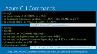 Azure CLI Commands
https://docs.microsoft.com/en-us/azure/app-service/scripts/app-service-cli-deploy-github
>az login
>az group create -l <REGION> -n <RSG>
>az appservice plan create -g <RSG> -n <ASP> --sku <PLAN> (e.g. F1)
>az webapp create -g <RSG> -p <ASP> -n <APP>
>git init
>git add .
>git commit -m "<COMMIT MESSAGE>“
>az webapp deployment user set --user-name <USER>
>az webapp deployment source config-local-git -g <RSG> -n <APP> --out tsv
>git remote add azure <GIT URL>
>git push azure master
RESULT  http://<APP>.azurewebsites.net
GIT URL  https://<USER>@<APP>.scm.azurewebsites.net/<APP>.git
 
