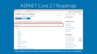 ASP.NET Core 2.1 Roadmap
https://blogs.msdn.microsoft.com/webdev/2018/02/02/asp-net-core-2-1-roadmap/
 