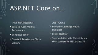 Asp Net Core Demos Ppt Asp Net Core Demos Ppt