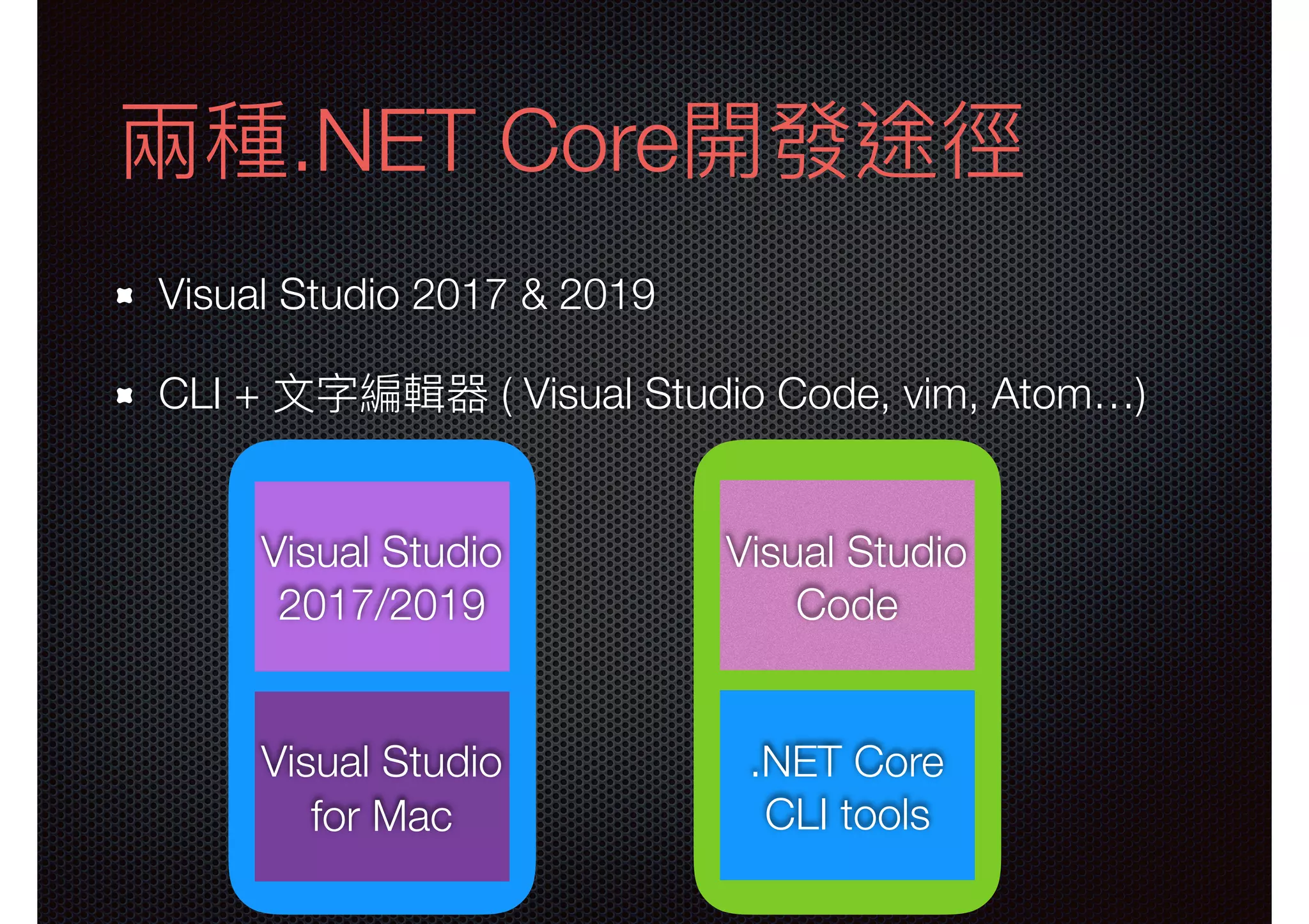兩兩種.NET Core開發途徑 Visual Studio 2017 & 2019 CLI + ⽂文字編輯器 ( Visual Studio Code, vim, Atom…) Visual Studio 2017/2019 Visual Studio for Mac Visual Studio Code .NET Core CLI tools 