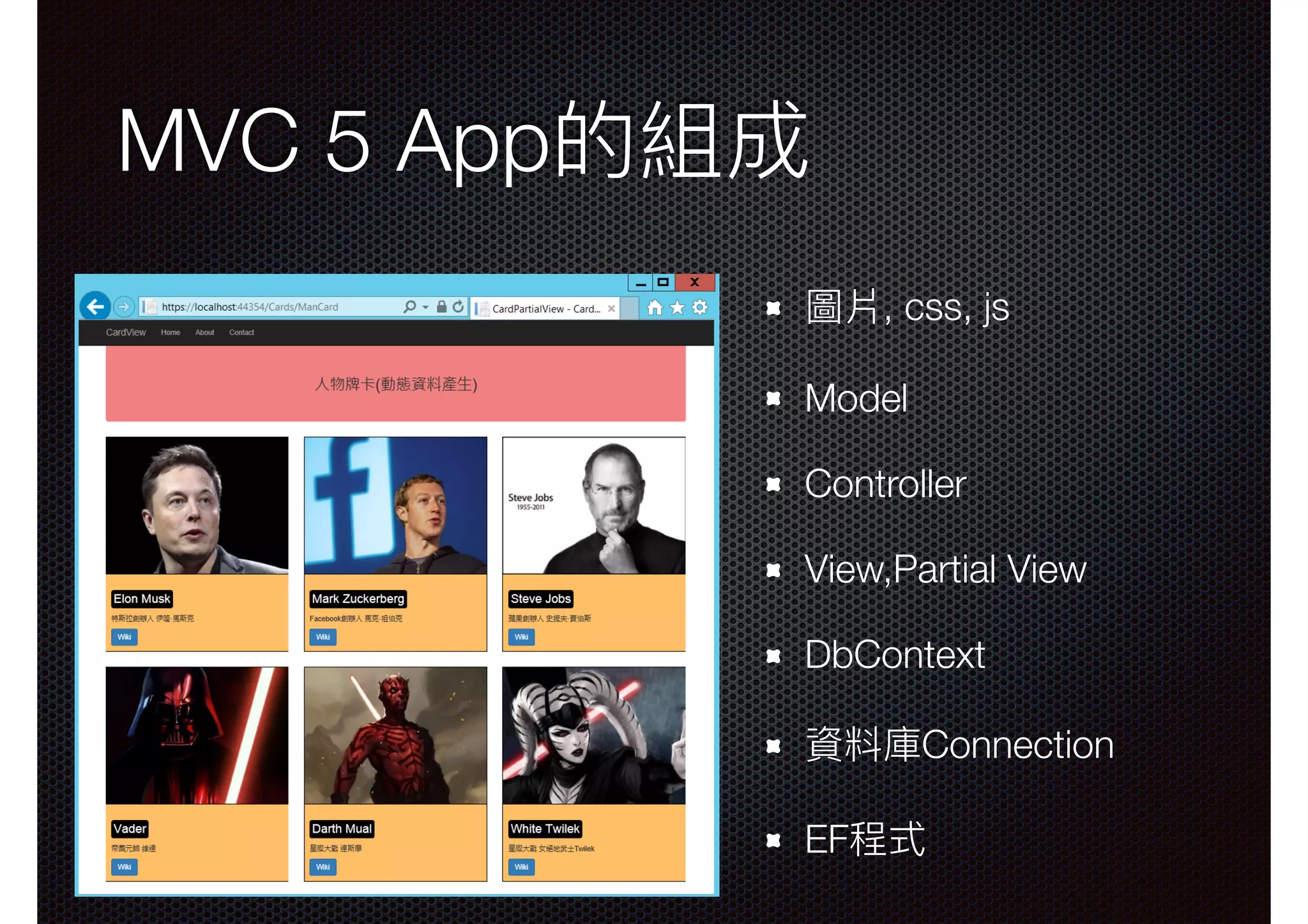 MVC 5 App的組成 圖片, css, js Model Controller View,Partial View DbContext 資料庫Connection EF程式 