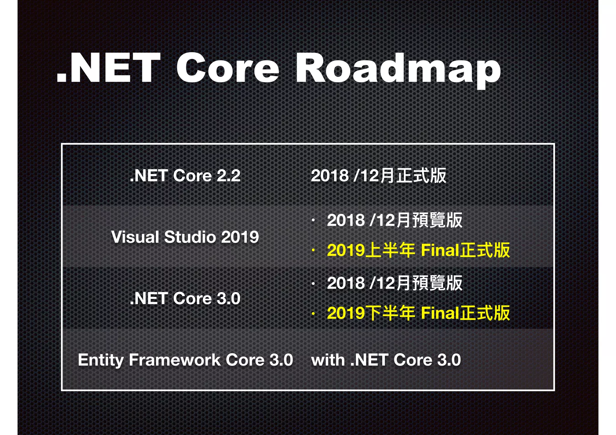 .NET Core Roadmap .NET Core 2.2 2018 /12⽉月正式版 Visual Studio 2019 • 2018 /12⽉月預覽版 • 2019上半年年 Final正式版 • .NET Core 3.0 • 2018 /12⽉月預覽版 • 2019下半年年 Final正式版 Entity Framework Core 3.0 with .NET Core 3.0  