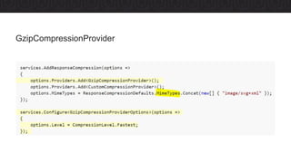 GzipCompressionProvider
 