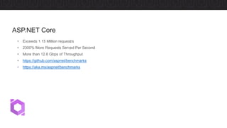 • Exceeds 1.15 Million request/s
• 2300% More Requests Served Per Second
• More than 12.6 Gbps of Throughput
• https://github.com/aspnet/benchmarks
• https://aka.ms/aspnet/benchmarks
ASP.NET Core
 