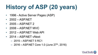 History of ASP (20 years)
• 1996 - Active Server Pages (ASP)
• 2002 – ASP.NET
• 2005 – ASP.NET 2
• 2008 – ASP.NET MVC
• 2012 – ASP.NET Web API
• 2014 – ASP.NET vNext
– 2015 – ASP.NET 5 RC1
– 2016 – ASP.NET Core 1.0 (June 27th, 2016)
 