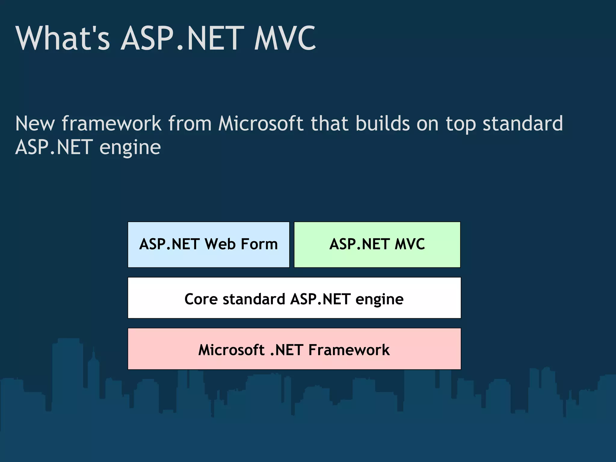 What's ASP.NET MVC New framework from Microsoft that builds on top standard ASP.NET engine ASP.NET Web Form ASP.NET MVC Core standard ASP . NET engine Microsoft .NET Framework 