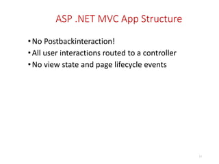 ASP .NET MVC App Structure
•No Postbackinteraction!
•All user interactions routed to a controller
•No view state and page lifecycle events
13
 