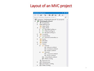 Layout of an MVC project
15
 