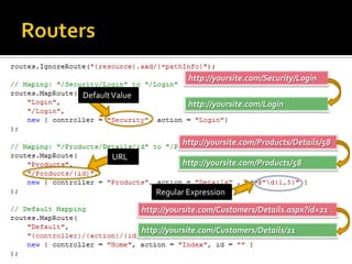 Routershttp://yoursite.com/Security/LoginDefault Valuehttp://yoursite.com/Loginhttp://yoursite.com/Products/Details/58URLhttp://yoursite.com/Products/58Regular Expressionhttp://yoursite.com/Customers/Details.aspx?id=21http://yoursite.com/Customers/Details/21