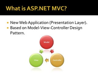 What is ASP.NET MVC?New Web Application (Presentation Layer).Based on Model-View-Controller Design Pattern.