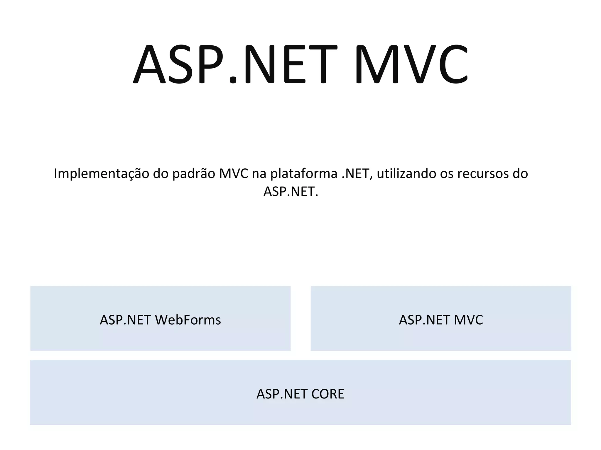 ASP.NET WebForms ASP.NET MVC ASP.NET MVC ASP.NET CORE Implementação do padrão MVC na plataforma .NET, utilizando os recursos do ASP.NET. 