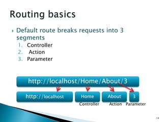    Default route breaks requests into 3
    segments
    1. Controller
    2. Action
    3. Parameter



        http://localhost/Home/About/3

       http://localhost   Home         About     3
                          Controller   Action Parameter


                                                          14
 