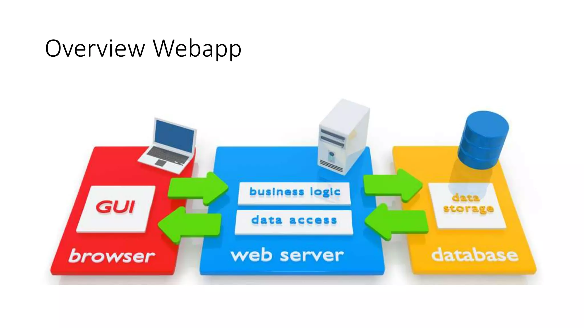 Overview Webapp 