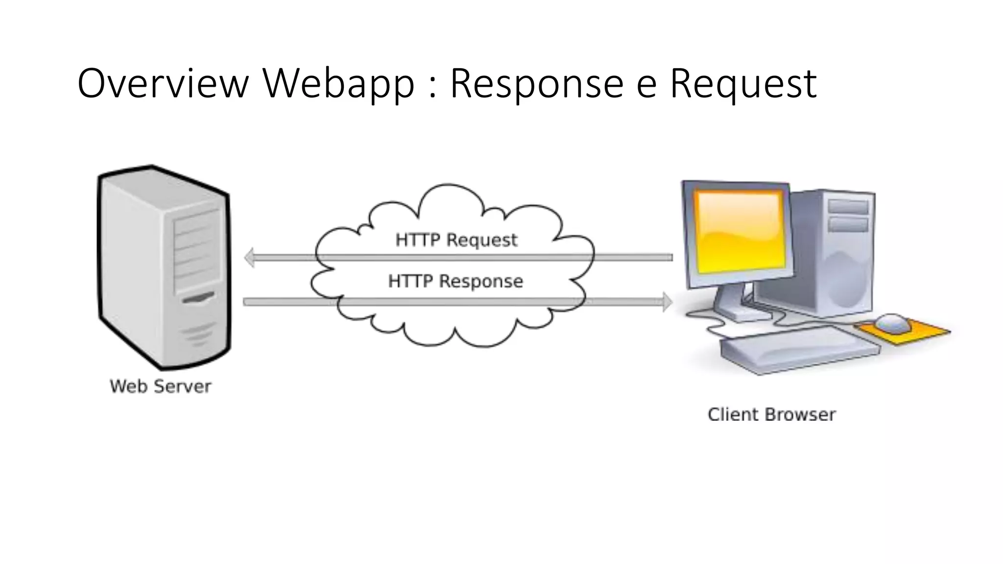 Overview Webapp : Response e Request 
