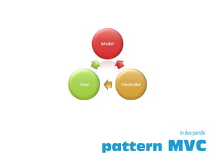 in due parole

pattern   MVC
 
